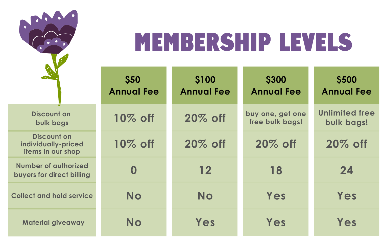 ReCreative Partners membership poster